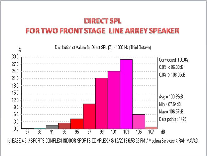 direct_2