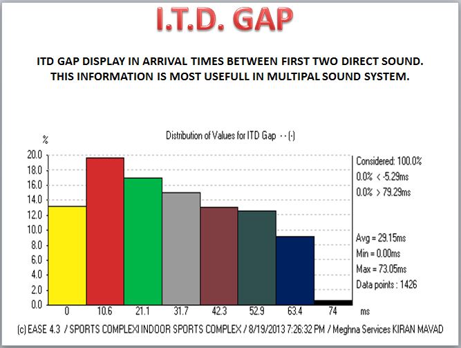 gap_1
