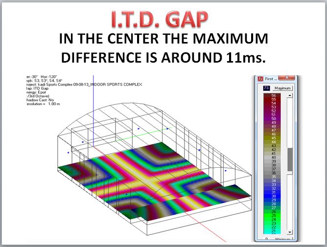 gap_1