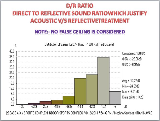ratio