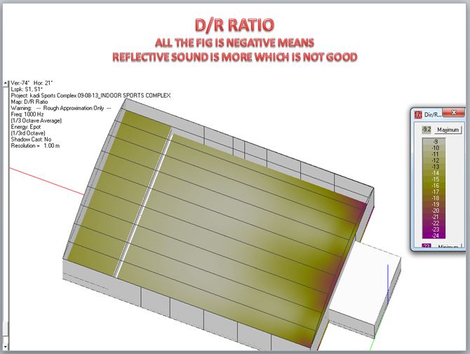 ratio